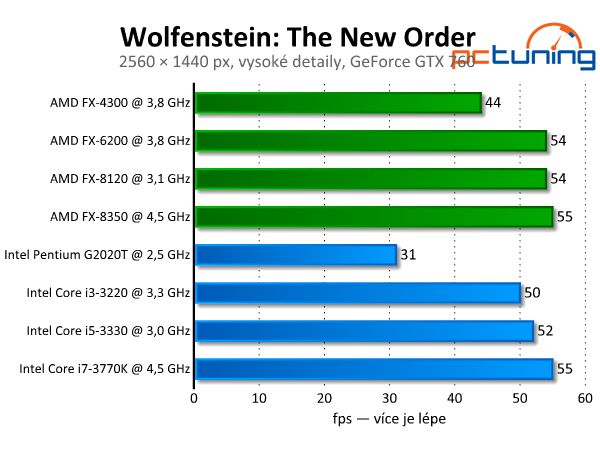 Wolfenstein: The New Order — test hardwarových nároků