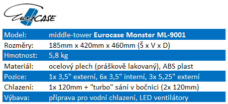 Eurocase Monster ML-9001 - hráčův sen za pár korun?