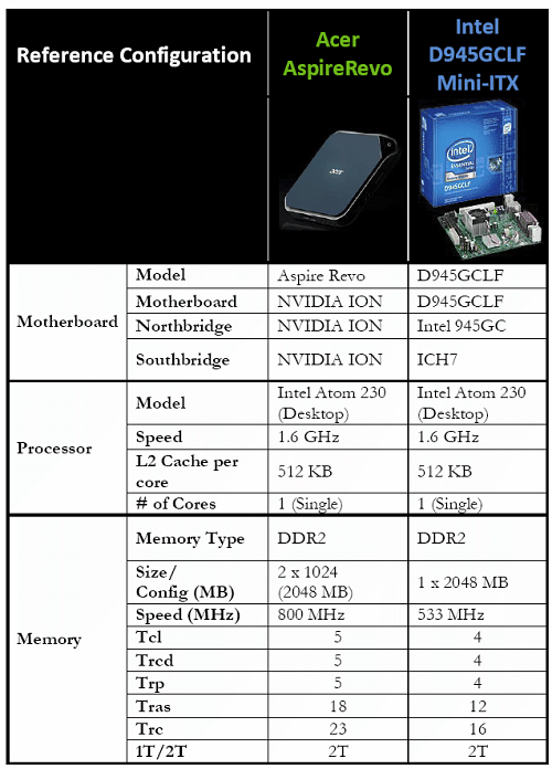 Prestigio ION PC - mini počítač za pět tisíc