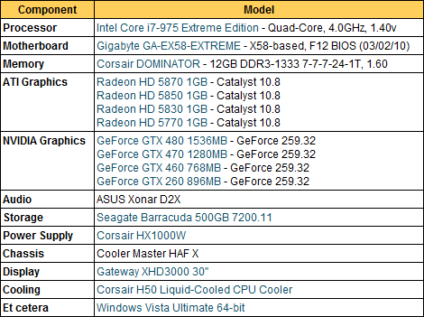 Mafia II: Test grafických karet od GTX 480 po Radeon HD 5870