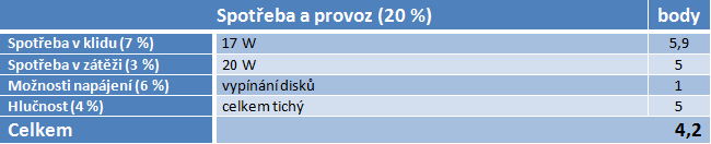 Asus NAS-M25 – vůbec první úložiště od Asusu