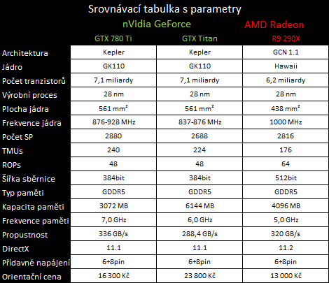 Vánoční průvodce výběrem nové grafické karty