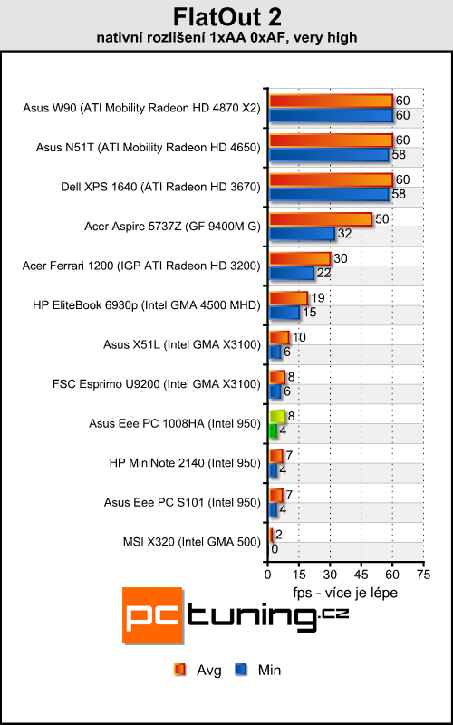 Asus Eee PC 1008HA - Asus MacEee Air