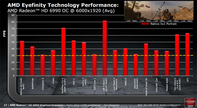 AMD Radeon HD 6990 — dvě jádra a brutální výkon