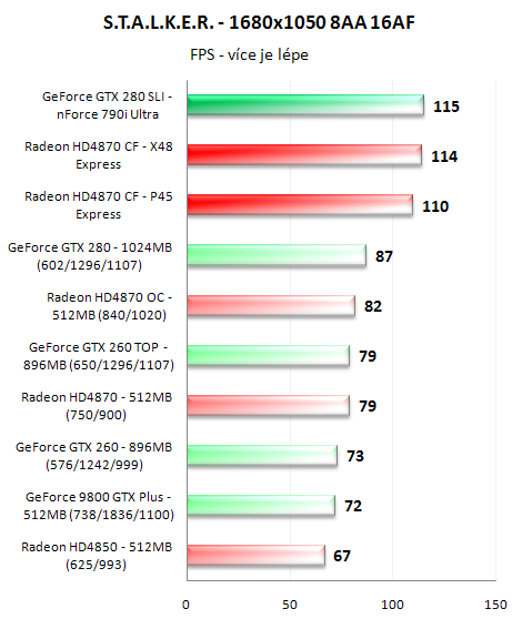 CrossFire proti SLI - 3D pro megalomany