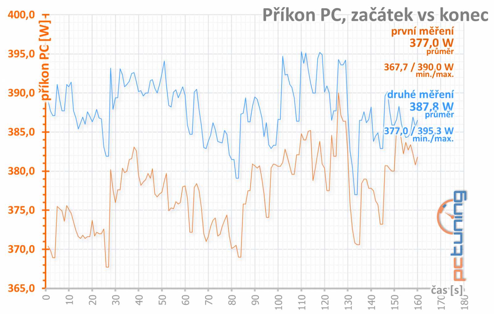 Asus ROG Strix RTX 2070 O8G Gaming v testu