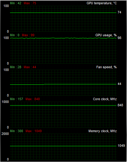 ATI Radeon HD 5670 — za dva tisíce a s DirectX 11