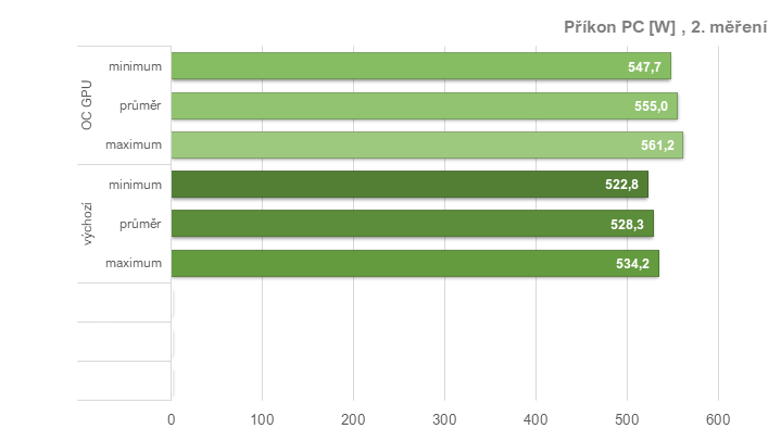 RX 6950 XT: Ovladače AMD a profily pro ztišení, přetaktování, či undervolting