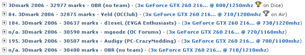 Overclocking s Gigabyte - Jak se taktují rekordy