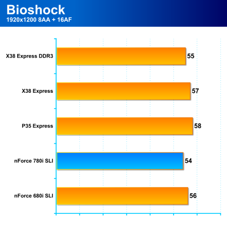 nVidia nForce 780i SLI - vylepšený high-end čipset pro Intel