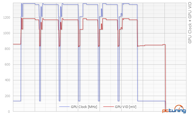 Asus Strix GeForce GTX 980 Ti a Strix R9 390 s DCU III v testu