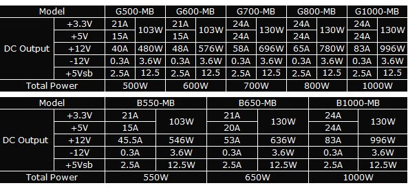 GM-Series a BM-Series napájecí zdroje od Lepa představeny