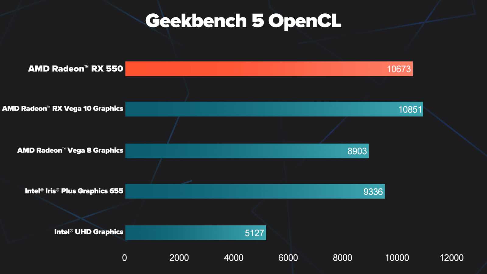 MinisForum uvádí další malý počítač, tentokrát s AMD 4700S