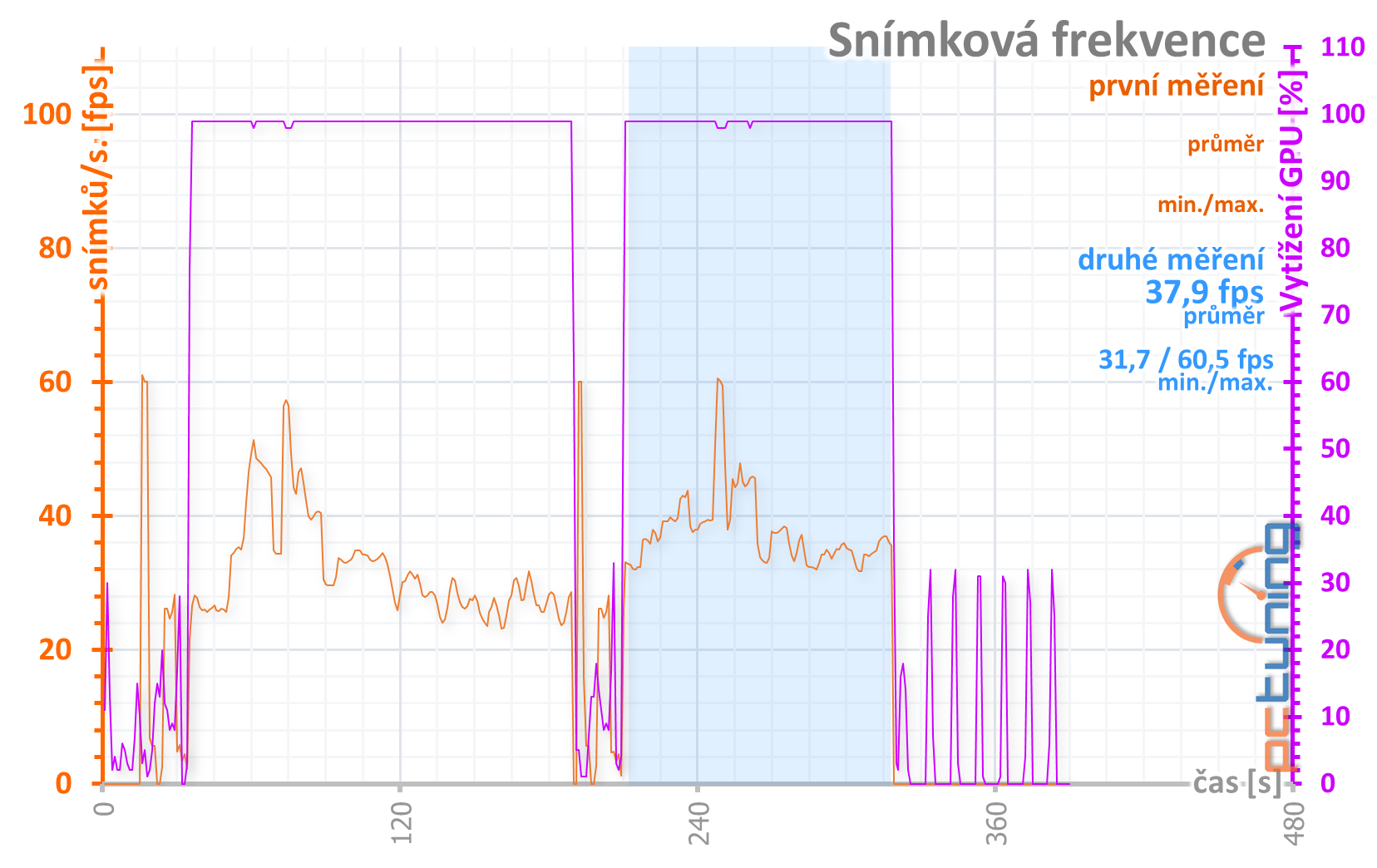 3DMark Port Royal: Test ray tracingu na GeForce RTX