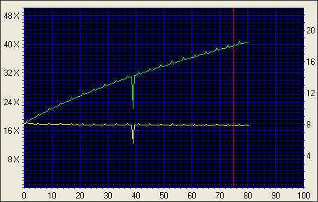 MSI DR16-B, čipování motoru na verzi "DVD+R DL"