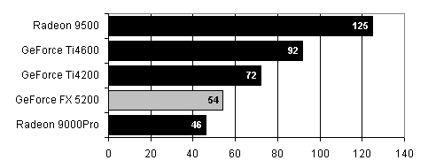 MSI Personal Cinema FX5200