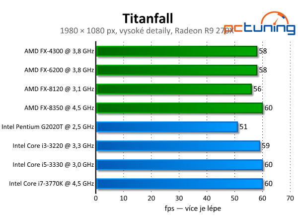 Titanfall — Test nároků střílečky na enginu Source