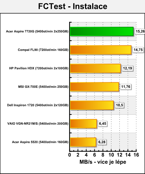 Acer Aspire 7720G - mobilní Penryn v testu