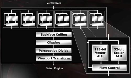 Radeon X800GT vs. GeForce 6600GT - tvrdý souboj ve střední třídě