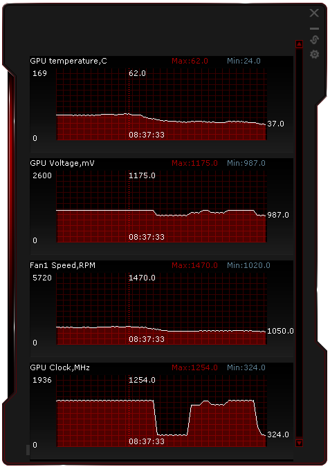 Duel: Asus Radeon HD 7970 vs. GeForce GTX 680 DC2T