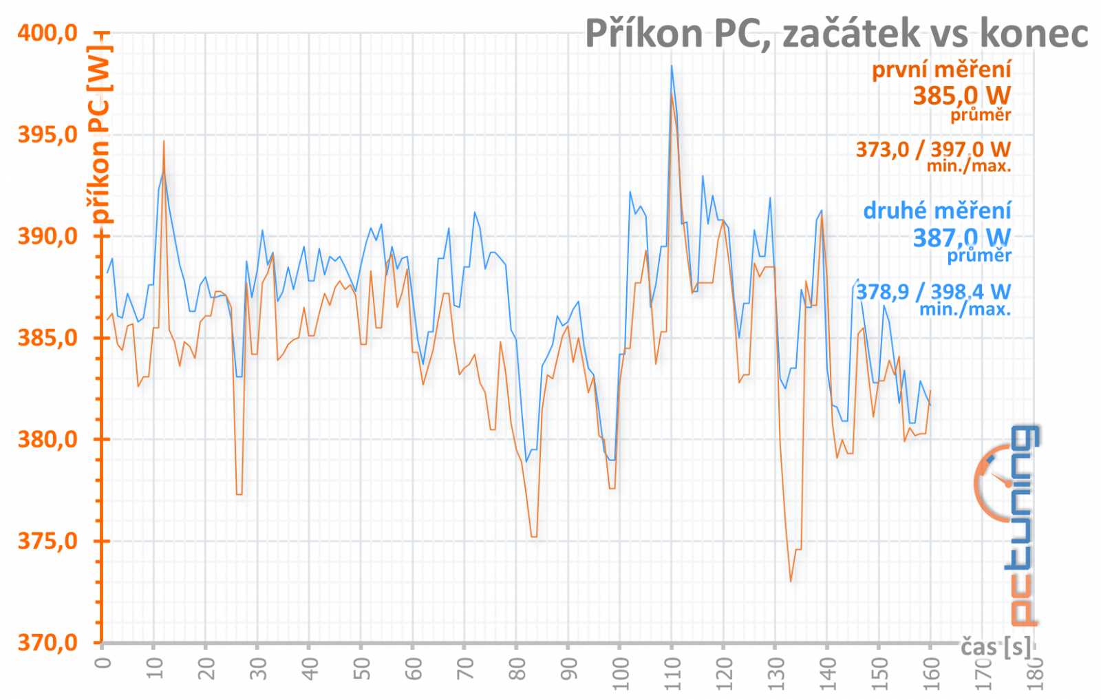 Test nových GeForce RTX 2070 Super a RTX 2060 Super 