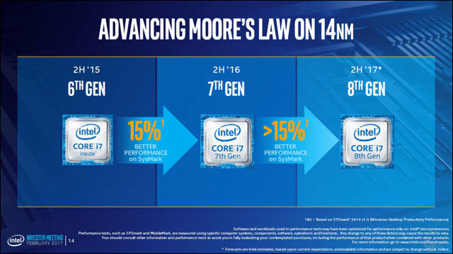 8. generace procesorů Intel nabídne výkonnostní náskok přes 15 % oproti Kaby Lake