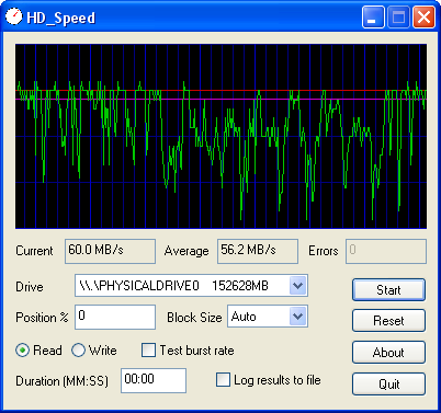 Pevný disk pod dohledem - užitečné utility