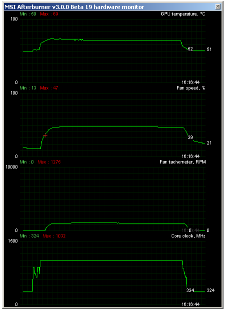 Asus GF GTX 780 Strix 6 GB: Ultratichý a výkonný highend