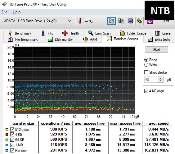 Jedenáct 128GB flashdisků pro USB 3.0 a 3.1 v testu