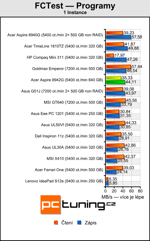 Acer Aspire 8942G — ohromná úhlopříčka a Radeon  HD 5850