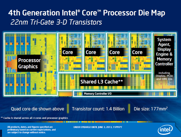 Intel vs. AMD – integrované grafiky v moderních hrách