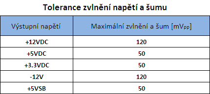 Tři kvalitní zdroje Seventeam – recenze + těžká soutěž