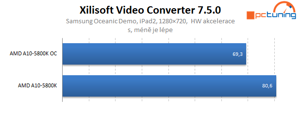 AMD Trinity – test Gigabyte F2A85X-UP4 včetně přetaktování