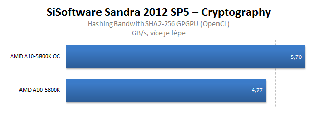 AMD Trinity – test Gigabyte F2A85X-UP4 včetně přetaktování