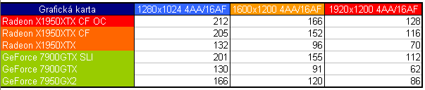  CrossFire X1950XTX - fast and furious (2/2)