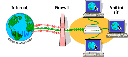 Bezpečnost v podání Eset Smart Security