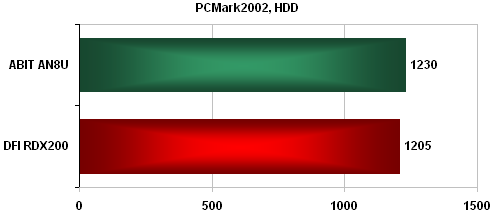 DFI LanParty UT RDX200 CF-DR základna pro CrossFire