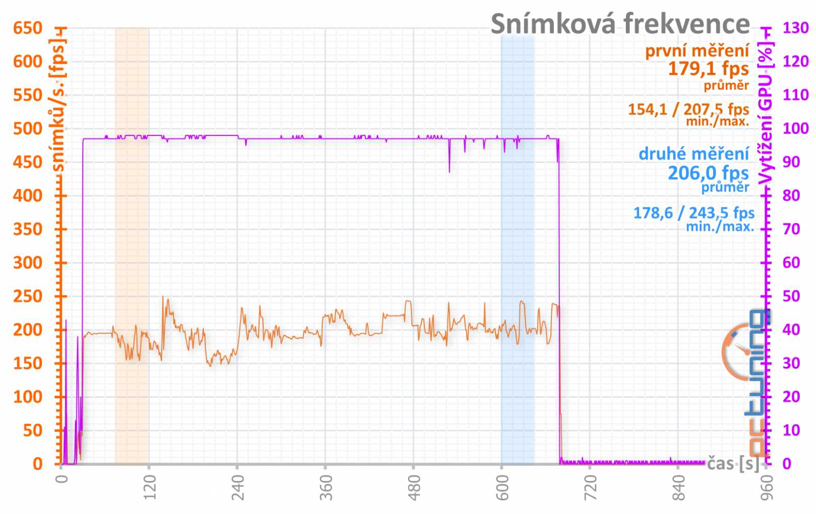 Asus ROG Strix GF RTX 3060 O12G: produkt zlé doby