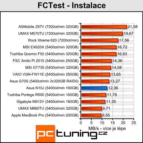 Asus N10J - netbook s GeForce pod kapotou