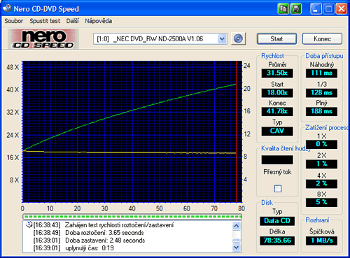 DVDąR 8x: rychlík NEC ND-2500A