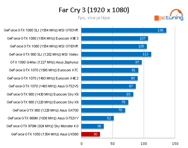 ASUS Zenbook Pro 15 – laptop s displejem v touchpadu