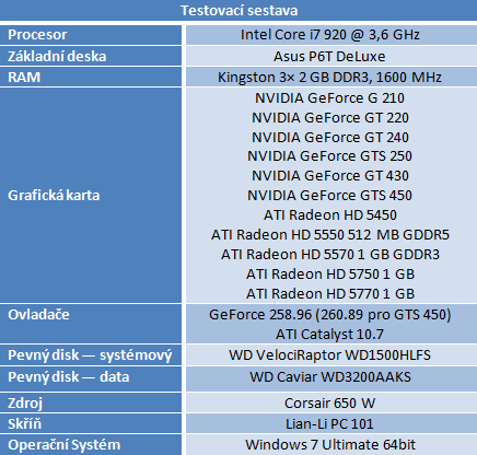 NVIDIA GeForce GT 430 — levná a úsporná Fermi