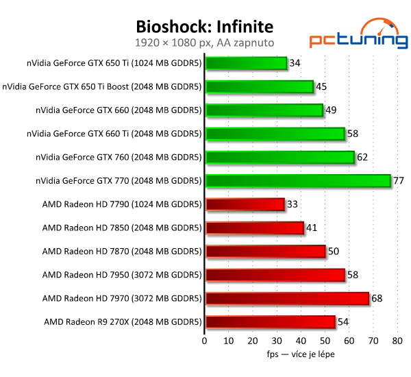 Asus Radeon R9 270X DirectCU II TOP — HD 7870 OC za pět tisíc