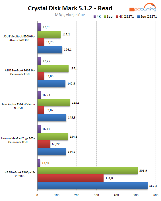 Repasovaný notebook proti kompaktním strojům za 8 000