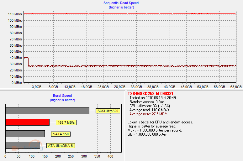 Velký test SSD disků – přehled patnácti 60-80GB modelů