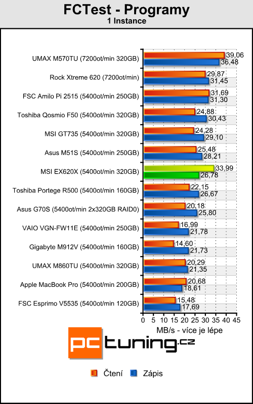 MSI EX620X - elegán pro milovníky filmů