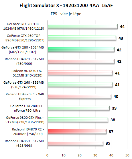 Radeon HD4870 X2 - ofenzíva rudých pokračuje