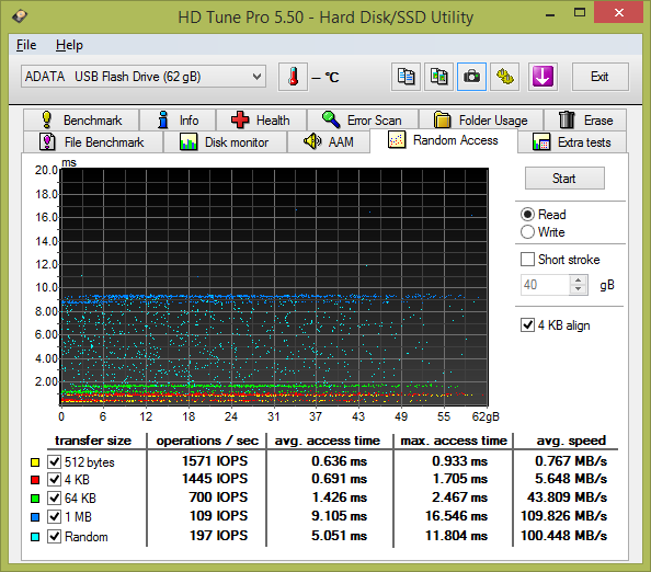 Test: třináct 64GB USB 3.0 flashdisků s cenou do 1000 Kč