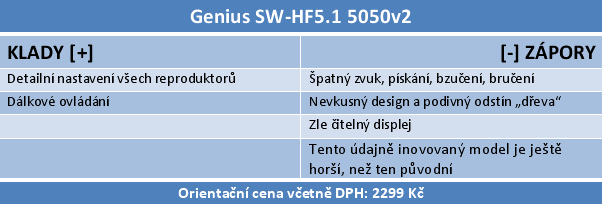 Velký test 5.1 reproduktorů do 2500 korun