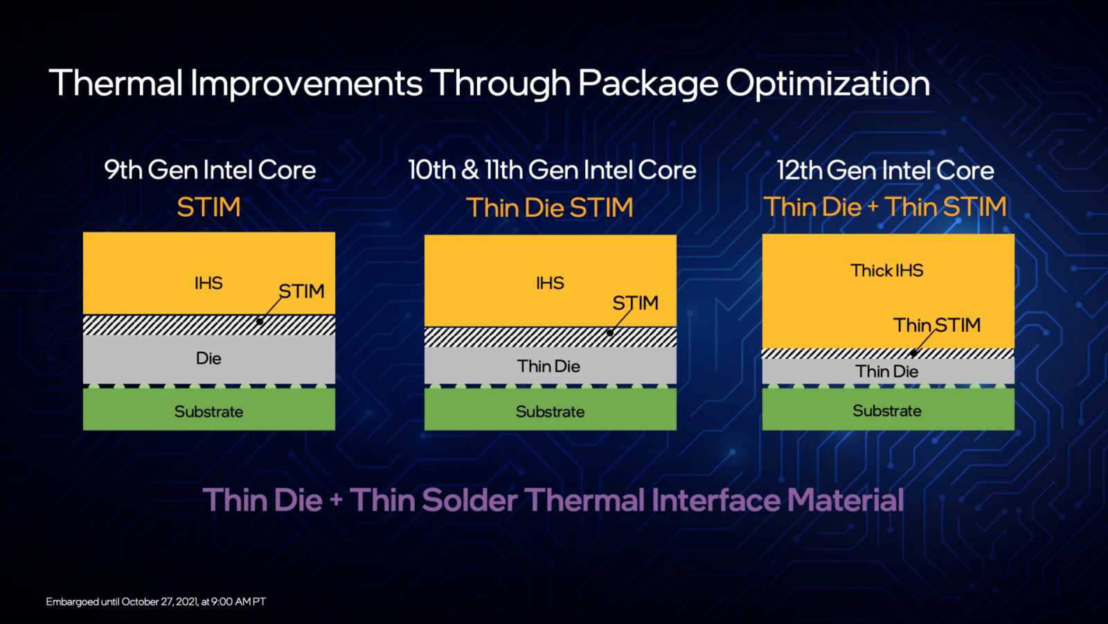 Intel Core i7-12700K: Dostupnější Alder Lake v testu 